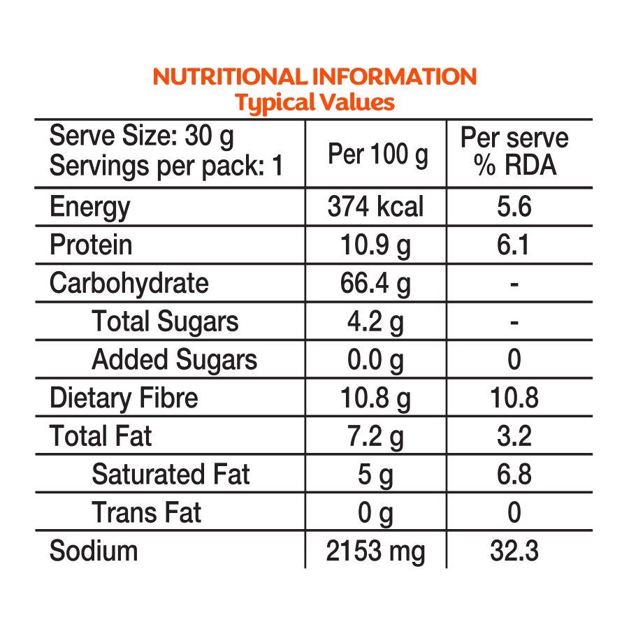 Millet Muesli - Fruit & Nut 500g + Masala Oats+ Dal Shakti - Masala 31g (Pack of 4) | 624g