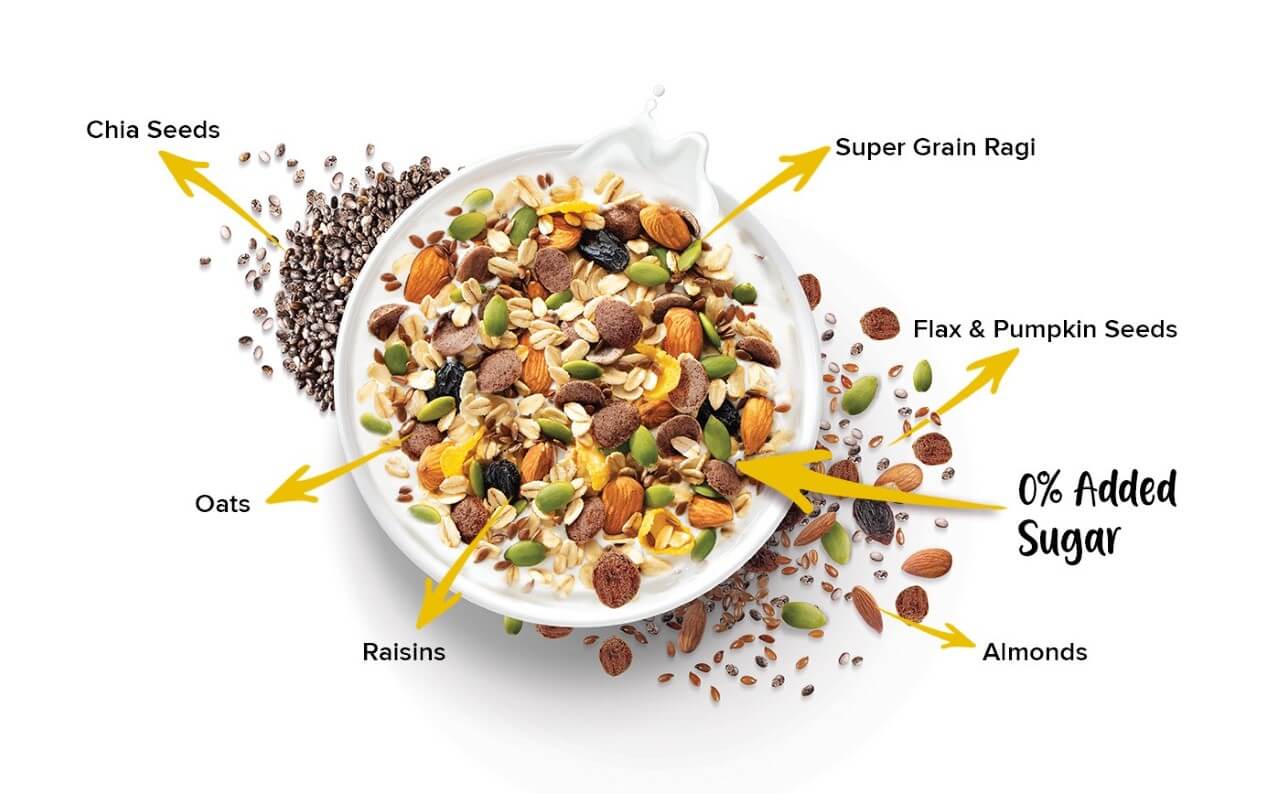 No Added Sugar- Super Muesli